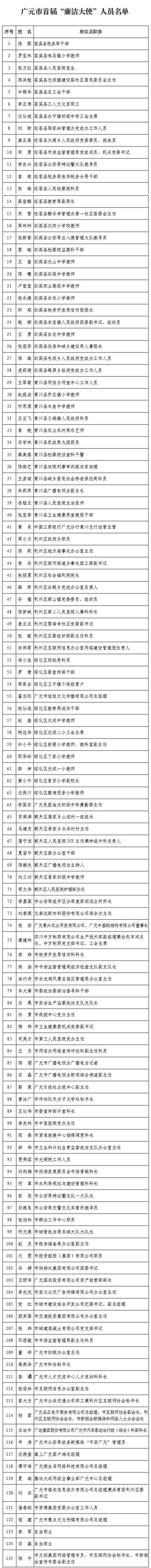 广元市：125名“廉洁大使”上岗，倡廉传廉再添生力军