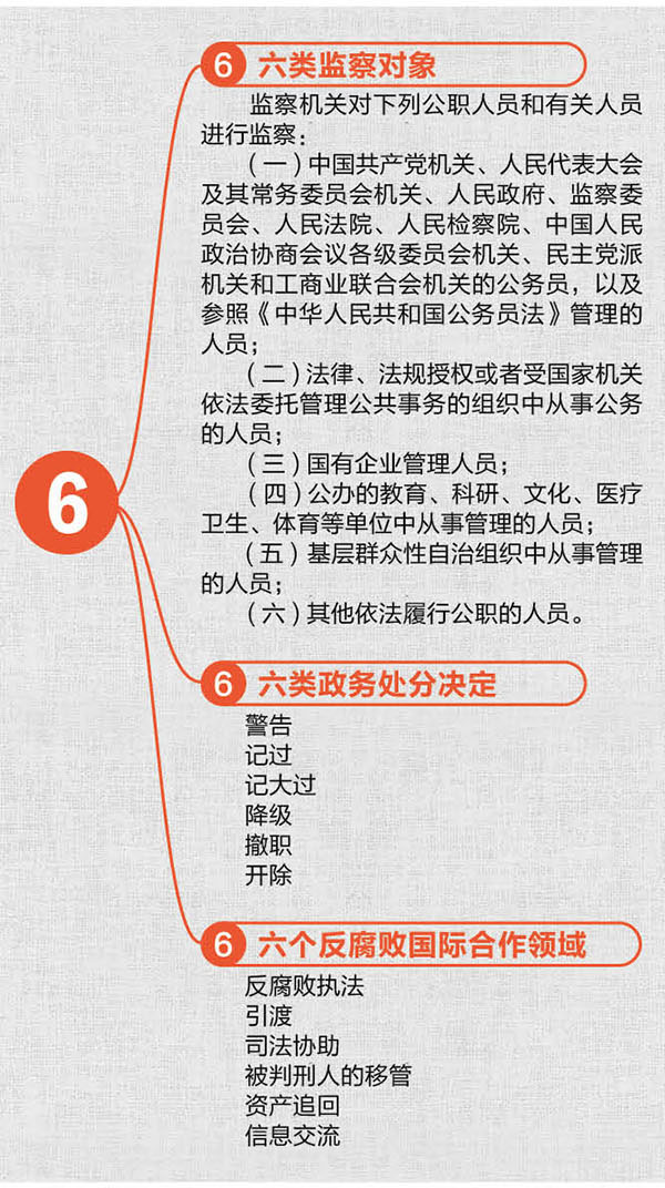 【数说监察法】  15组数字看监察法