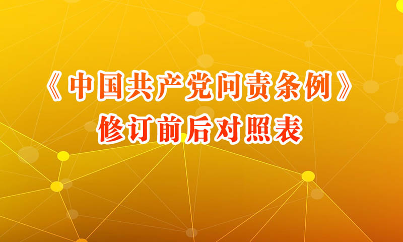 《中国共产党问责条例》修订前后对照表