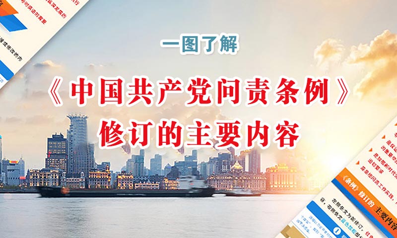 一图了解《中国共产党问责条例》修订的主要内容