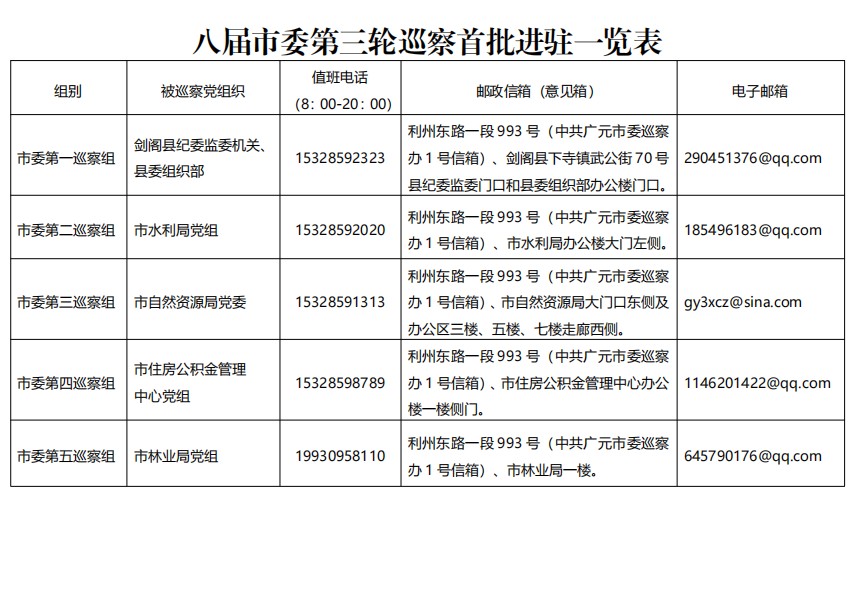 进驻表.jpg
