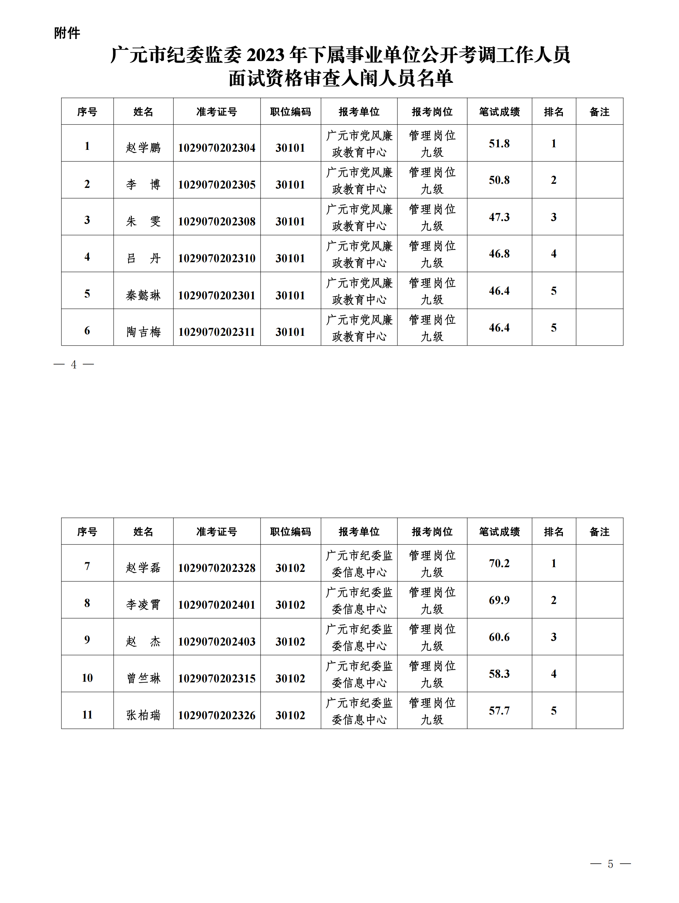 关于2023年资格审查及面试有关事项的公告--市纪委_20231122174759_00.png