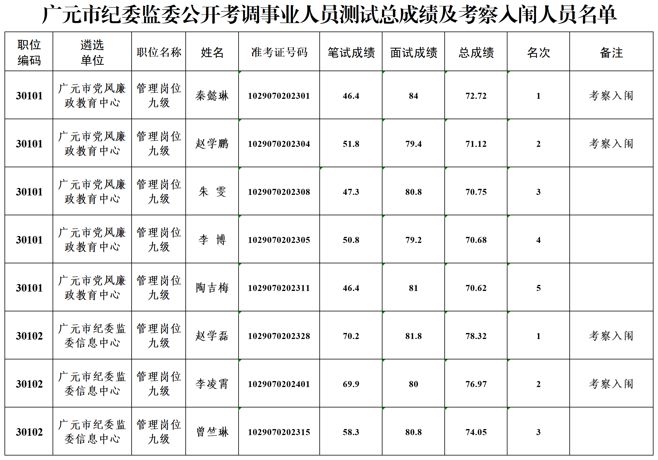 统分表--市纪委(定)_工作表1.png
